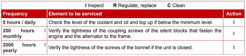 generator maintenance