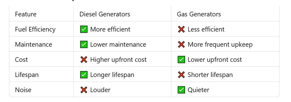 generator commercial